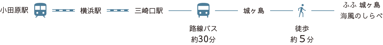 ふふ 城ヶ島 海風のしらべ アクセス図