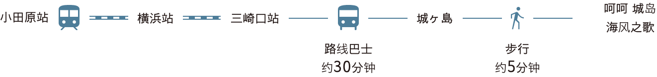 ふふ 城ヶ島 海風のしらべ アクセス図