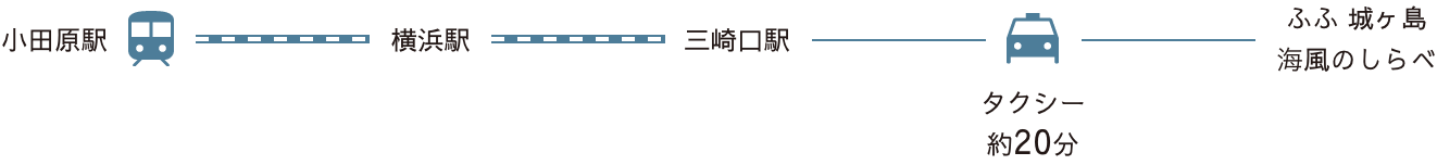 ふふ 城ヶ島 海風のしらべ アクセス図