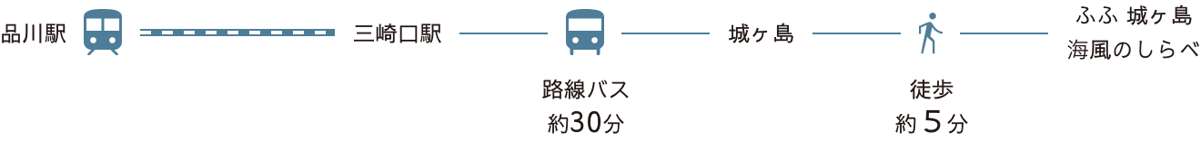 ふふ 城ヶ島 海風のしらべ アクセス図